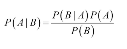 Bayes theorem machine learning engineer