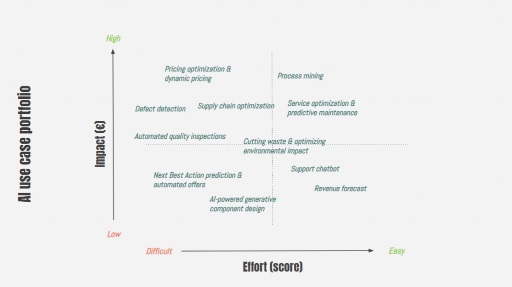 Data Maturity Assessment