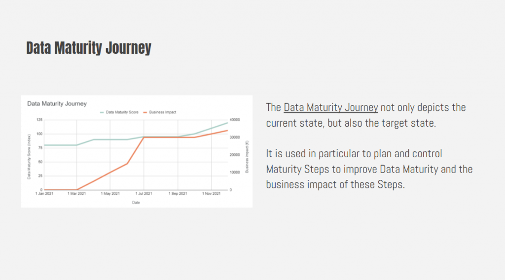 Data Maturity Journey