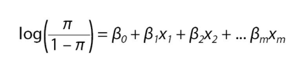 logistic regression machine learning