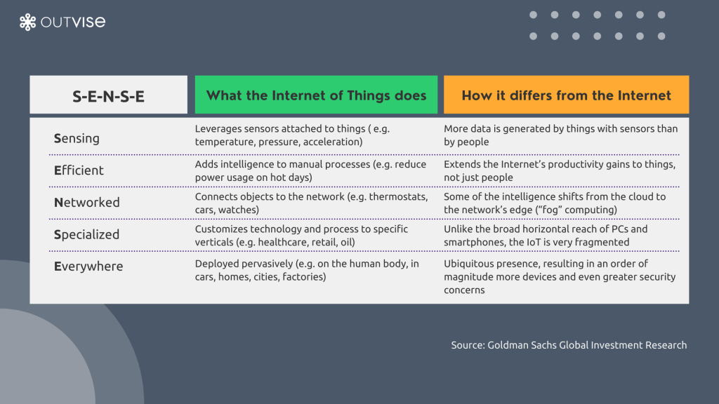 IoT architecture: the difference between Iot and Internet