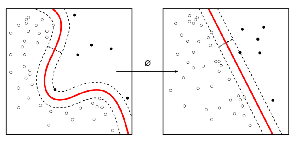 machine learning classification tasks