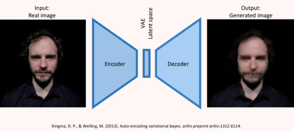 artificial intelligence engineer variational autoencoder (VAE)