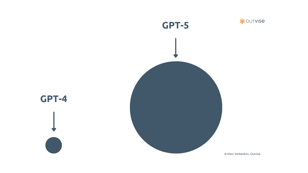 Marketing Strategy  Foresight Performance