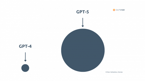 The increasing importance of strategic foresight for businesses today ...