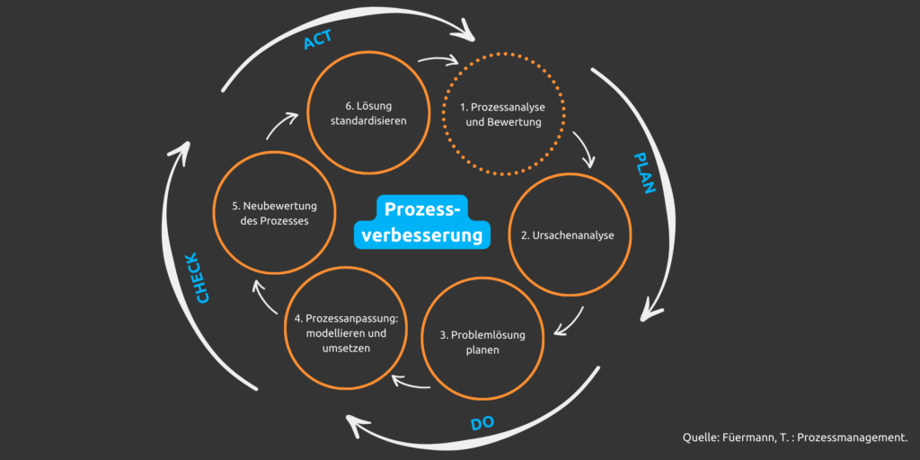 Managementberater Digitalisierung