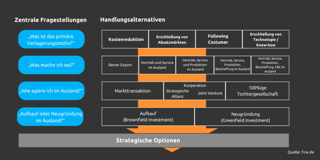 Mangementberater Freelance