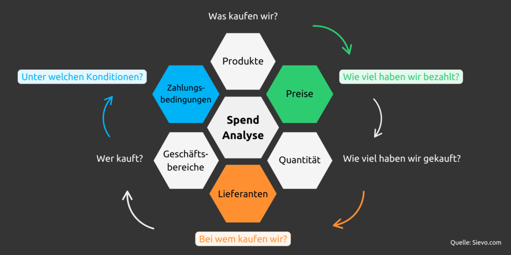 Managementberater Prozessoptimierung