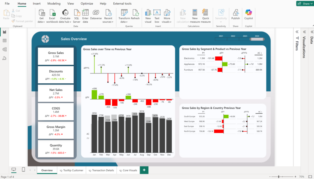 sales dashboard