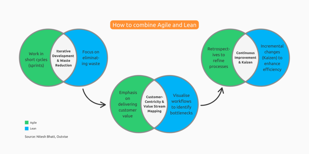 lean methodology consultant