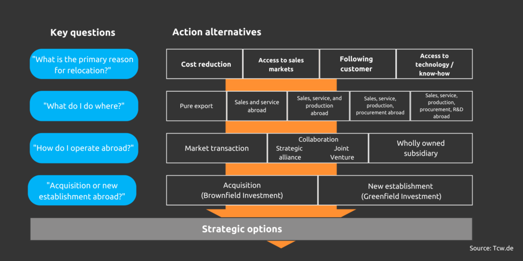 Cost optimisation externalisation