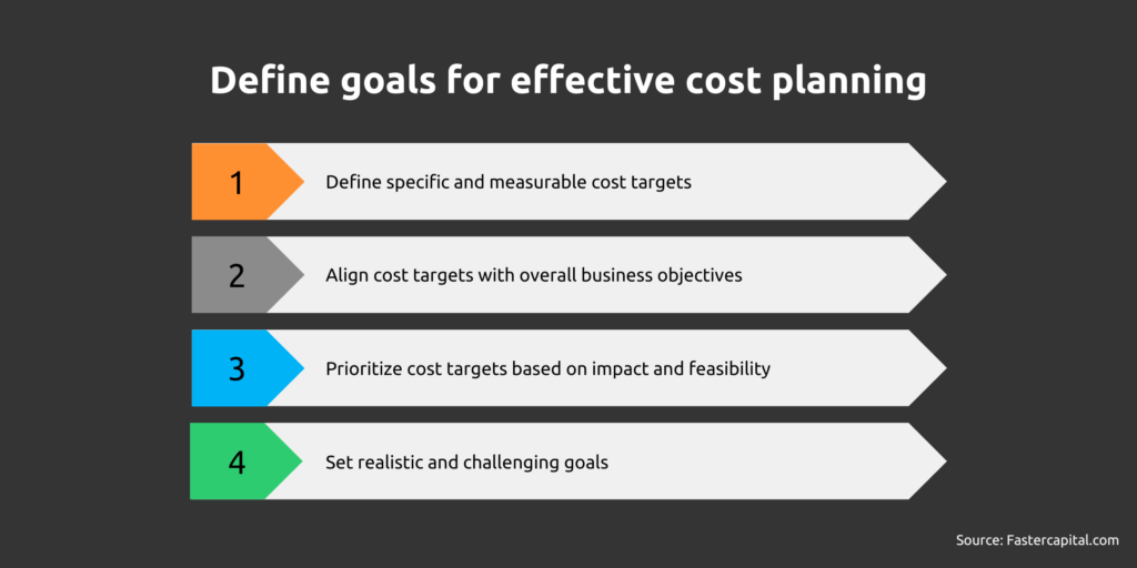 Cost optimisation planning